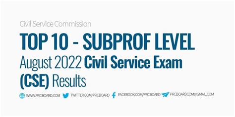 csc results august 2022|TOPNOTCHERS: August 2022 Civil Service Exam CSE Results, .
